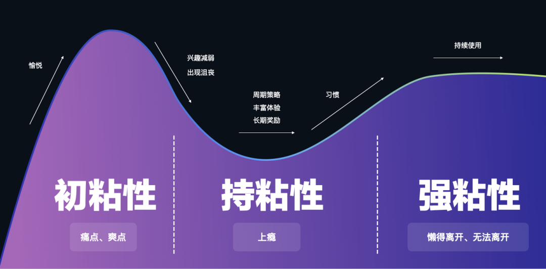 seo的優(yōu)化思路用戶粘性
