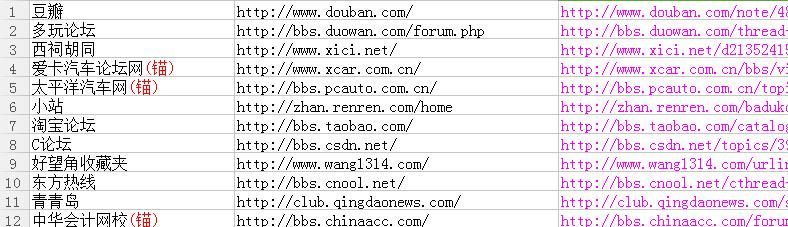 SEO實(shí)戰(zhàn)案例：30多天恢復(fù)200+指數(shù)降權(quán)網(wǎng)站的經(jīng)驗(yàn)外鏈建設(shè)