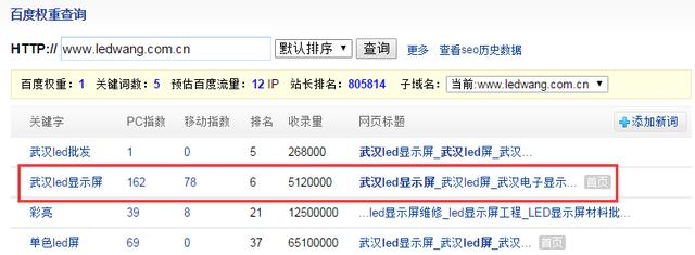 SEO實(shí)戰(zhàn)案例：30多天恢復(fù)200+指數(shù)降權(quán)網(wǎng)站的經(jīng)驗(yàn)關(guān)鍵詞排序