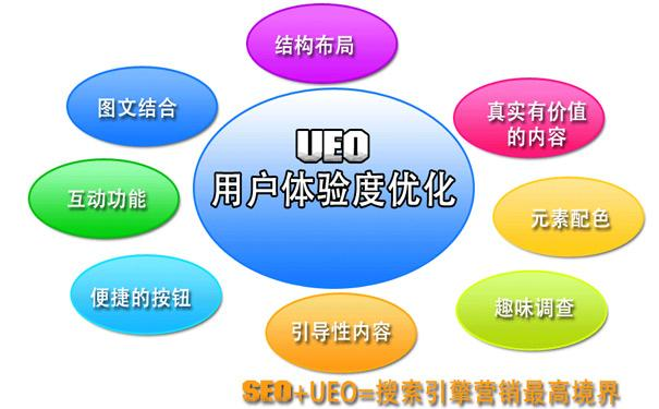 帶你打造最強內頁排名技巧(不看你絕對虧)用戶體驗度優化