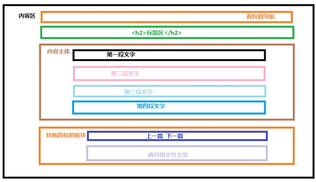 帶你打造最強內頁排名技巧(不看你絕對虧)排版
