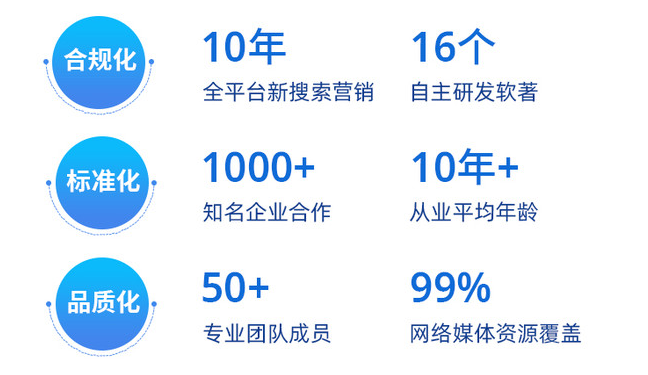 seo穩(wěn)固排名