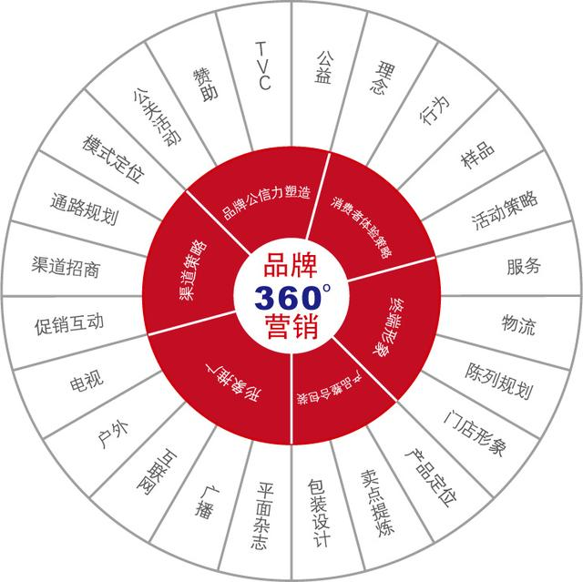手把手教你選擇與評估核心關(guān)鍵詞1