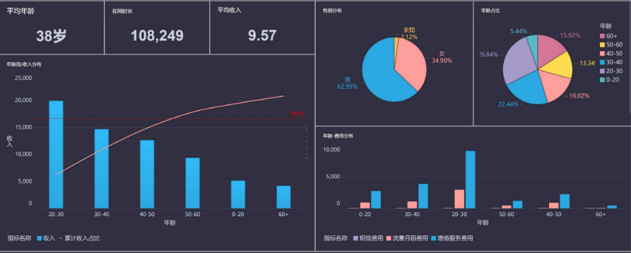 數據分析