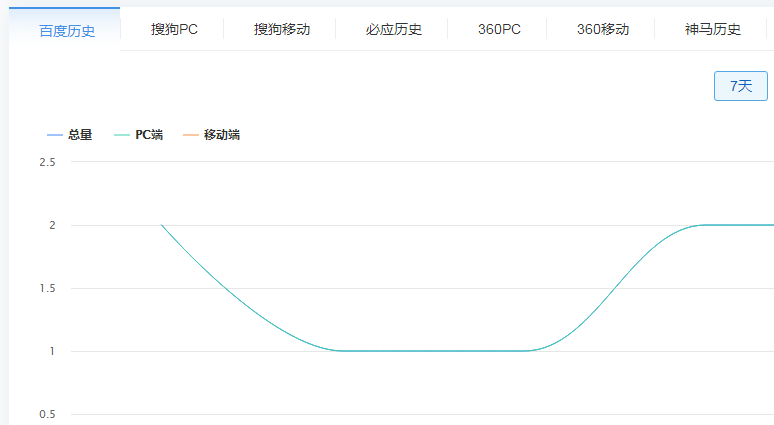 關鍵詞排名