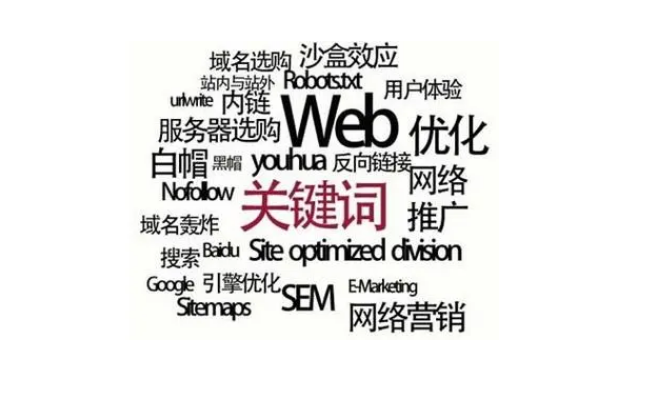 seo優化入門理解關鍵詞用好關鍵詞