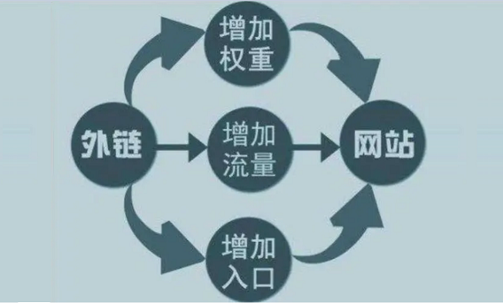 seo外鏈